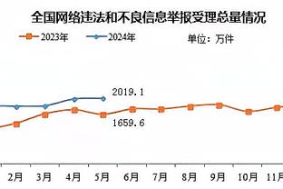 世体：皇马、巴黎及拜仁争夺里尔18岁中卫约罗